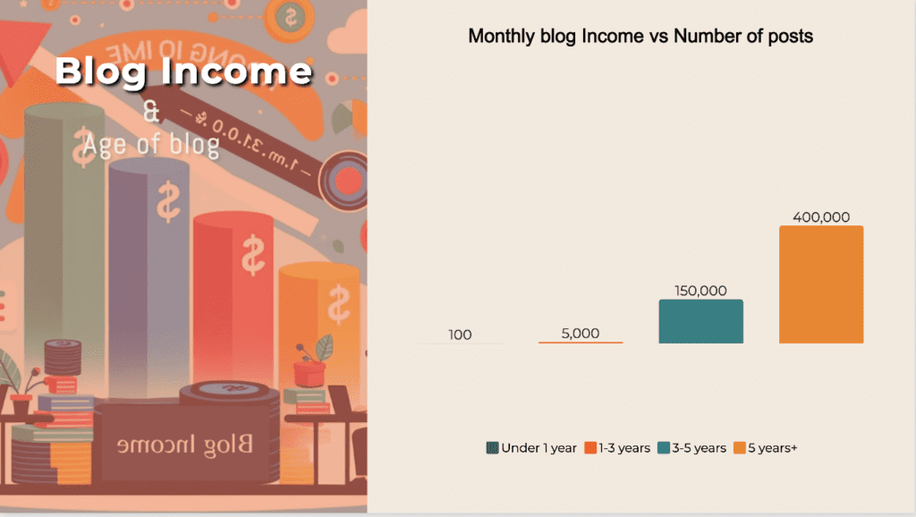 blog-income-and-AGE